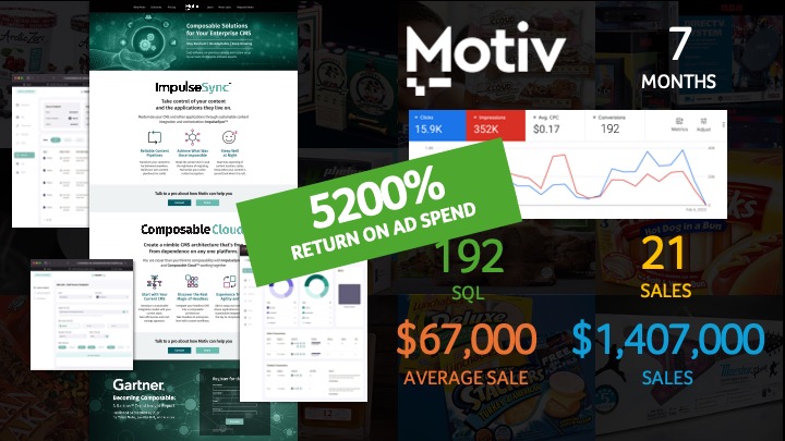 Lead Generation case study for a SaaS business platform.