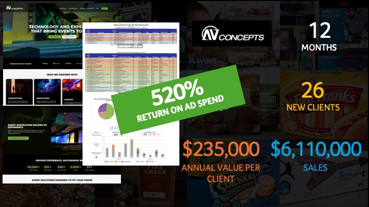 Lead Generation case study for a AV services company.