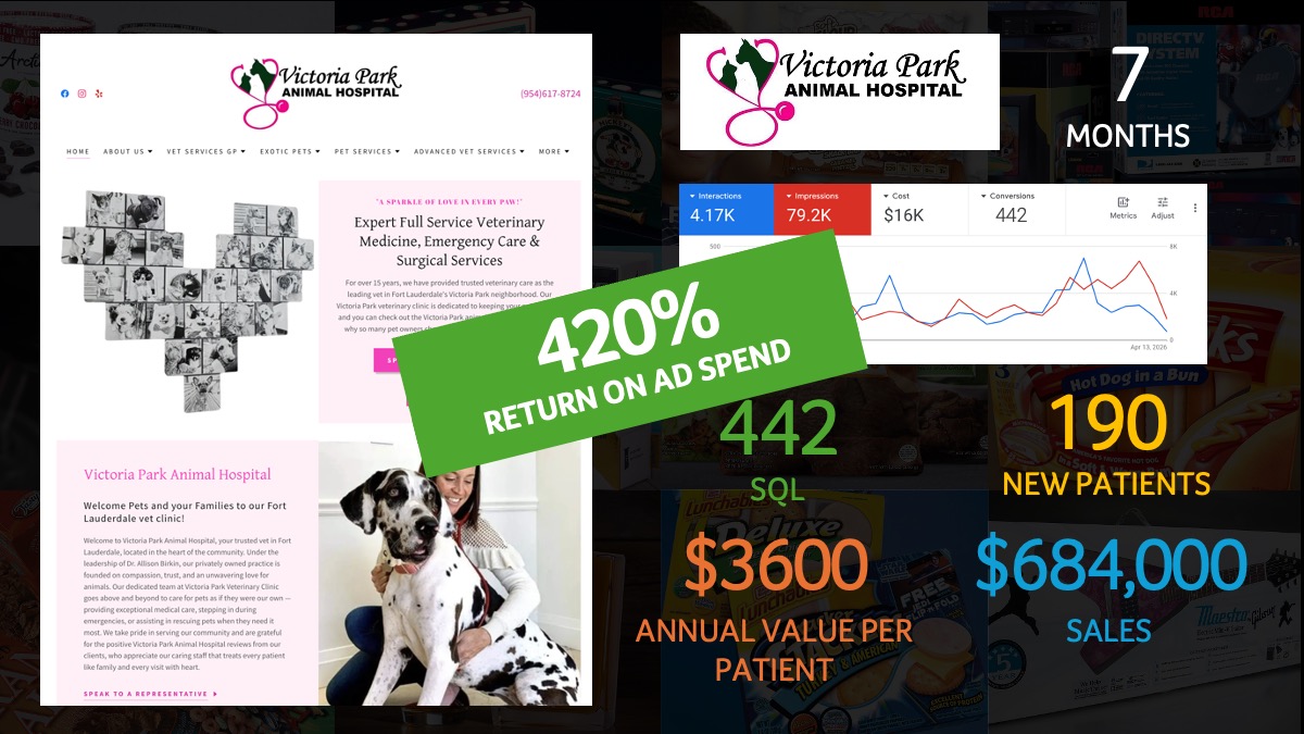 Victoria Park Animal Hospital Google Ads advertising case study.
